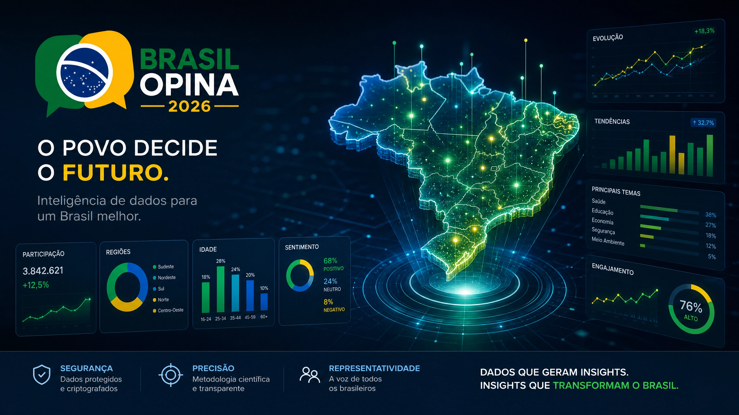 Banner de dados Brasil Opina 2026
